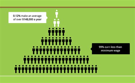 is herbalife a pyramid scheme|is herbalife a legitimate business.